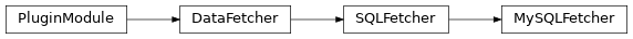 Inheritance diagram of MySQLFetcher