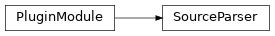 Inheritance diagram of SourceParser