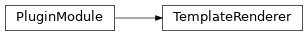Inheritance diagram of TemplateRenderer