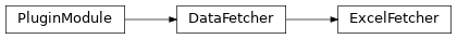 Inheritance diagram of ExcelFetcher