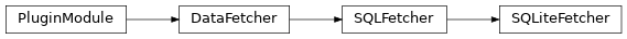 Inheritance diagram of SQLiteFetcher