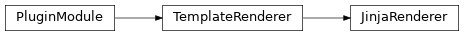 Inheritance diagram of JinjaRenderer