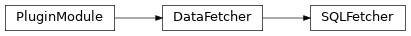 Inheritance diagram of SQLFetcher