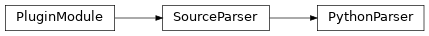 Inheritance diagram of PythonParser