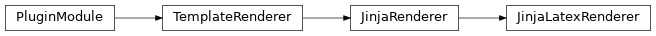 Inheritance diagram of JinjaLatexRenderer