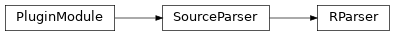 Inheritance diagram of RParser