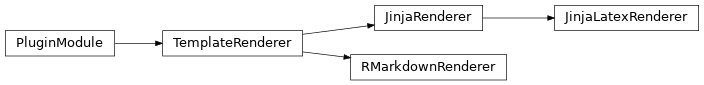 Inheritance diagram of reportcompiler.plugins.template_renderers.jinja2, reportcompiler.plugins.template_renderers.rmarkdown