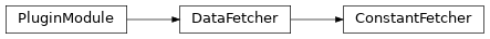 Inheritance diagram of ConstantFetcher