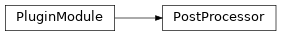 Inheritance diagram of PostProcessor