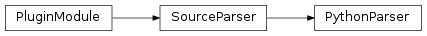 Inheritance diagram of PythonParser