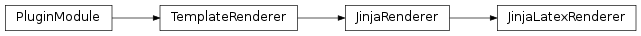 Inheritance diagram of JinjaLatexRenderer