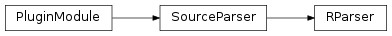 Inheritance diagram of RParser