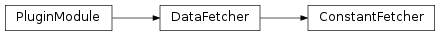 Inheritance diagram of ConstantFetcher