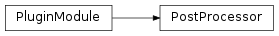 Inheritance diagram of PostProcessor