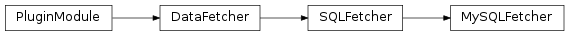 Inheritance diagram of MySQLFetcher