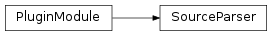 Inheritance diagram of SourceParser