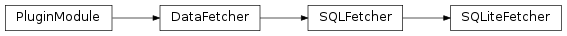 Inheritance diagram of SQLiteFetcher