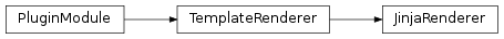 Inheritance diagram of JinjaRenderer