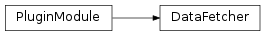 Inheritance diagram of DataFetcher