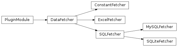 Inheritance diagram of reportcompiler.plugins.data_fetchers.constant, reportcompiler.plugins.data_fetchers.excel, reportcompiler.plugins.data_fetchers.mysql, reportcompiler.plugins.data_fetchers.sqlite