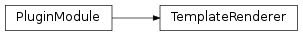 Inheritance diagram of TemplateRenderer