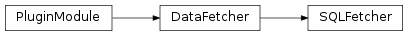 Inheritance diagram of SQLFetcher
