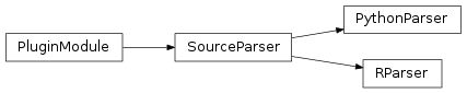 Inheritance diagram of reportcompiler.plugins.source_parsers.python, reportcompiler.plugins.source_parsers.r