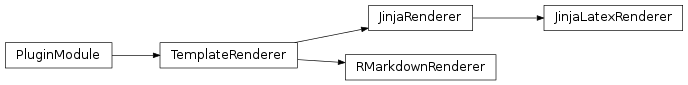 Inheritance diagram of reportcompiler.plugins.template_renderers.jinja2, reportcompiler.plugins.template_renderers.rmarkdown
